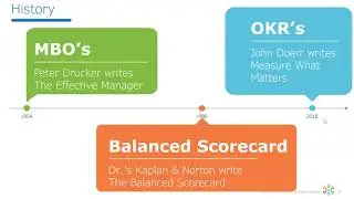 Why OKRs are the right management tool for our times.