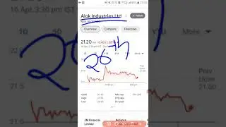 Alok Industries Share Price || Alok Industries Share Latest News