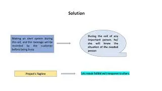 Business Idea for Sim Companies 1