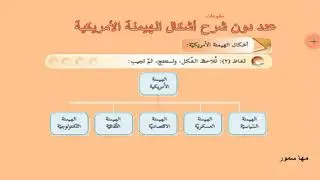 الجزء الاول من درس الهيمنة الامريكية