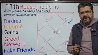 Problems of 11th house in Kundali and easy remedies