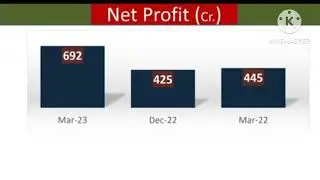 Tata chemicals Q4 RESULTS