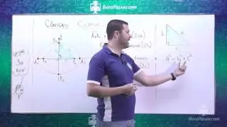 Elipse - Definição e suas partes (Eixos, foco e excentricidade)