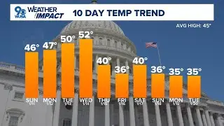 DMV Morning Weather | Jan. 11, 2025 -  Sunshine returns with a cold wind
