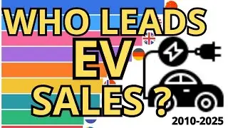 Which Countries Dominate Electric Car Sales? | Top 15 EV Markets (2010&ndash;2025)