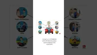 Field Staff Management Software with Attendance, Tracking and Online Reporting.