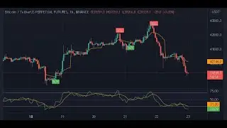 LIVE AXS AXIE INFINITY COIN TRADING INDIKATOR SIGNAL SELL BUY