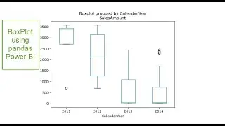 Creare a boxplot using pandas Power BI