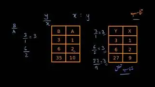 Intro to proportional relationships | Proportional relationships | Primary Math | KA Urdu
