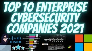Top 10 enterprise cybersecurity companies 2021