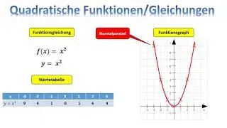 Quadratische Funktionsgleichung bei einer Normalparabel