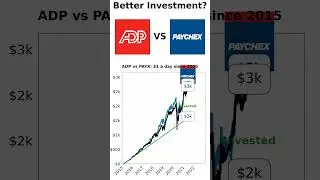 ADP vs PAYX: $1/Day for 10 Years -Who Wins? #investing #stockmarket #accounting #accountingsoftware