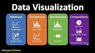 21 - Part1 - Data Visualization Basics: Scatterplots, Bar Charts, Line Charts & Pie Charts & More