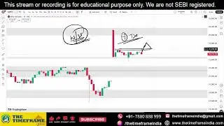 Power of Chart Pre Market & Sensex Analysis 4 February 2026 by Anupam Mishra.