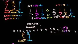 On Altılık (Hexadecimal) Sayı Sistemi (Cebire Giriş) (Matematik)
