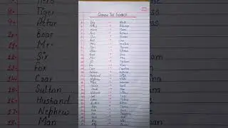 Слова для изменения пола | Слова для изменения пола в английском языке #changethegender #genderch...