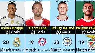 Each Team&rsquo;s Top Scorer Right Now ⚽