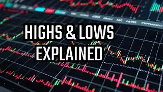 Mastering Price Action Basics: Unlocking Higher Highs and Lower Lows