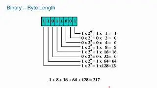 ELET 287 Discrete IO Handling