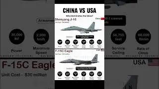 USA vs China &ndash; Which Fighter Would Win in a Real Battle? J-16 or F-15C?