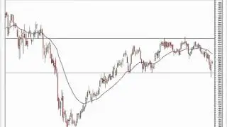 Global Financial Crisis Trading Strategies 22-08-11