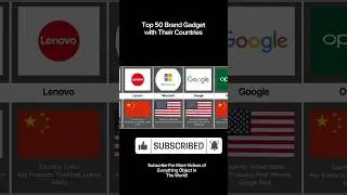 Top 50 Brand Gadget with Their Counties #electronics #gadgetreview #innovation #techbrands