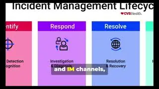 Inside CVS Health&rsquo;s EDML L1 App Support team