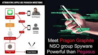 Meet Paragon Graphite  A NSO Group Spyware more powerful than Pegasus