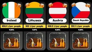 Countries That Drink the Most Beer | Beer Consumption Around the World