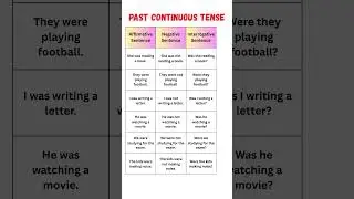 Past Continuous Tense Made Easy | Affirmative, Negative & Interrogative Examples Table