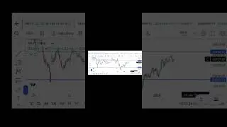 NIFTY 2 JAN. THURSDAY TOMORROW #trading #stockmarket #nifty #finance #forex #trader #traderriaz