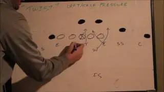 Twist Stunt | 4-4 Defense Blitz Packages