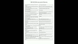 DMV 2025 Written test practice Flashcards video