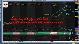 Watching  For Shorts $ASHR $FXI $JD $KTOS $PYPL $SWKS $VEEV