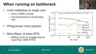 Efficient continuous latency monitoring with eBPF