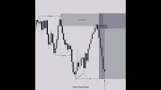 &ldquo;Clean Price Action Setup | No Indicators Needed 📉📈&rdquo;