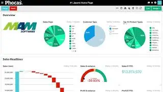 MAM Software and Phocas Demonstration