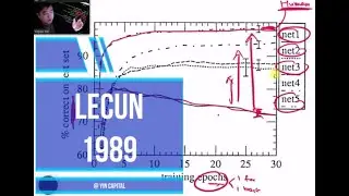 READ AI WITH ME - LECUN 1989