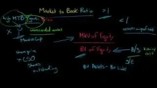 Market to Book Ratio