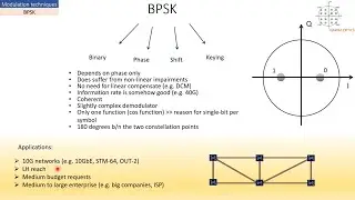 Modulation techniques part#1 (History + IM-DD + BPSK) in Arabic