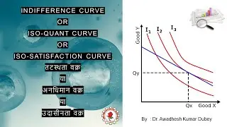 indifference curve or Iso-quant curve or Iso-satisfaction curve or तटस्थता वक्र या अनधिमान वक्र