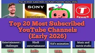 Top 20 Most Subscribed YouTube Channels (Early 2026)