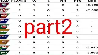 ICC world cup 2019 new latest points table after m 2th / today icc world cup 2019 new points table