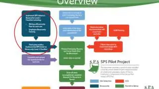 Dr. Pam Zaabel - Secure Pork Supply