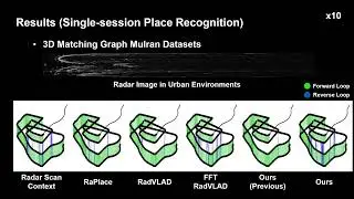 [RAL 2024] ReFeree: Radar-Based Lightweight and Robust Localization using Feature and Free space