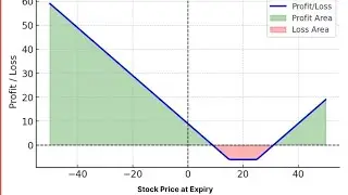 The Real Trader is live! Live option hedging! nifty option hedge live! live option trading #live