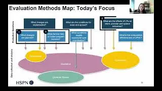 Dr. Kaileah McKellar on Evaluation Methods and Leading Projects