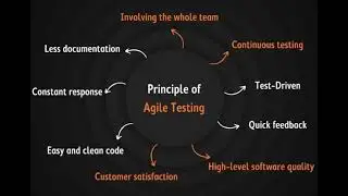 Principles of agile testing