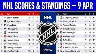 🔴 NHL Standings Today | NHL Scores Today | Wild Card | Play-offs - Wild Card | 9 April 2024
