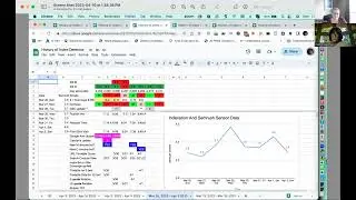 Google Core Update March 2023, Are We Done?! Part 3